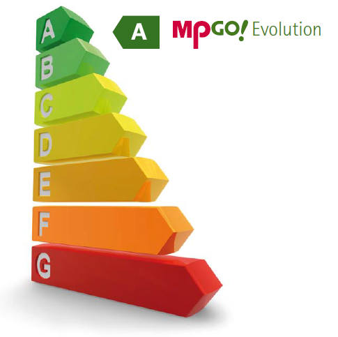 Energieeffizienz-Label MP GO! Evolution, Klasse A